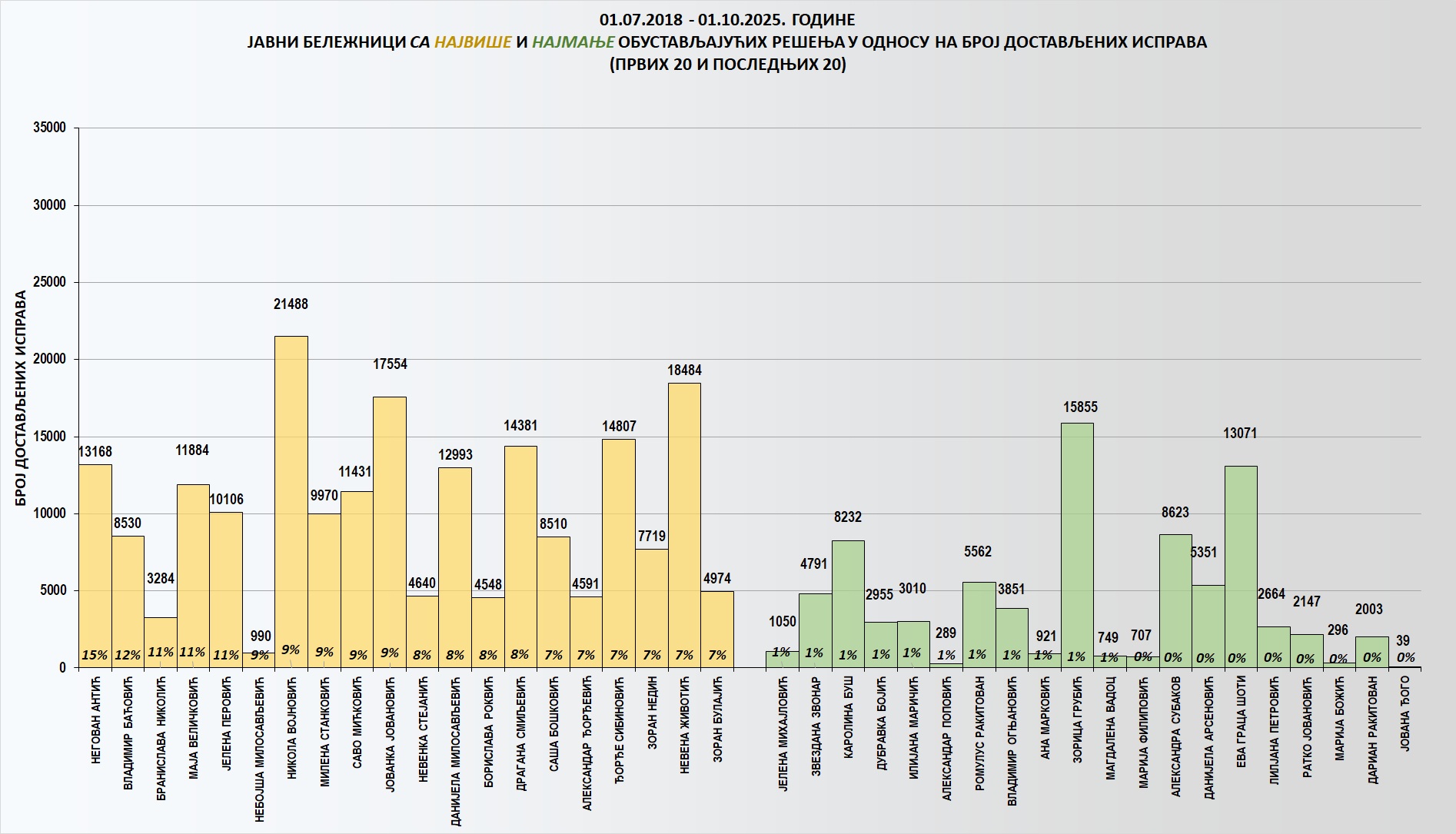 /content/images/stranice/statistika/2025/10/Grafik 2.jpg